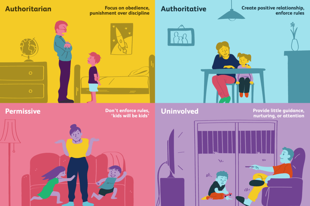 7 Ciri Orang Dibesarkan Strict Parents, Ternyata Bukan Sekadar Penurut
