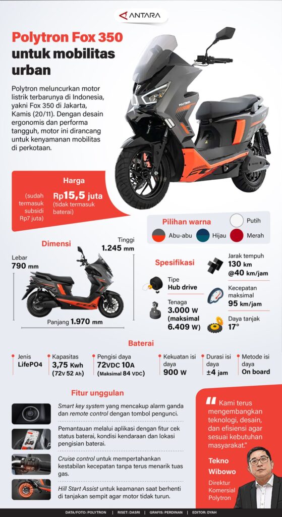 Polytron Fox 350 Tampil Rapi, Keputusan Beli Baterai Sendiri Justru Paling Menarik