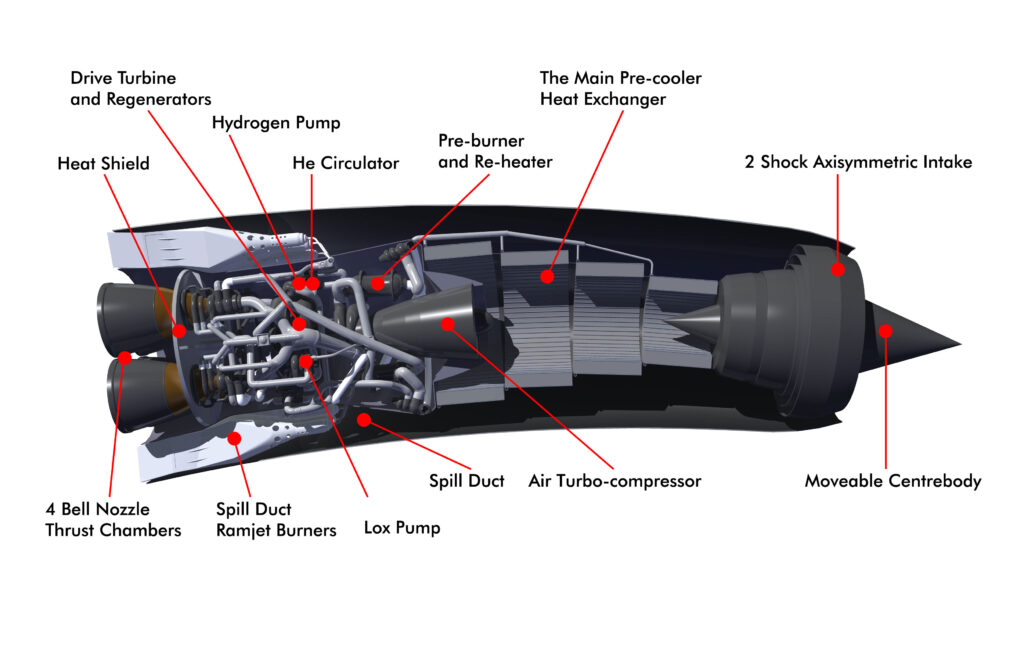 Mesin Jet Baru China Tembus Mach 6 Tanpa Ganti Mode, Batas Baru Kecepatan Pesawat?