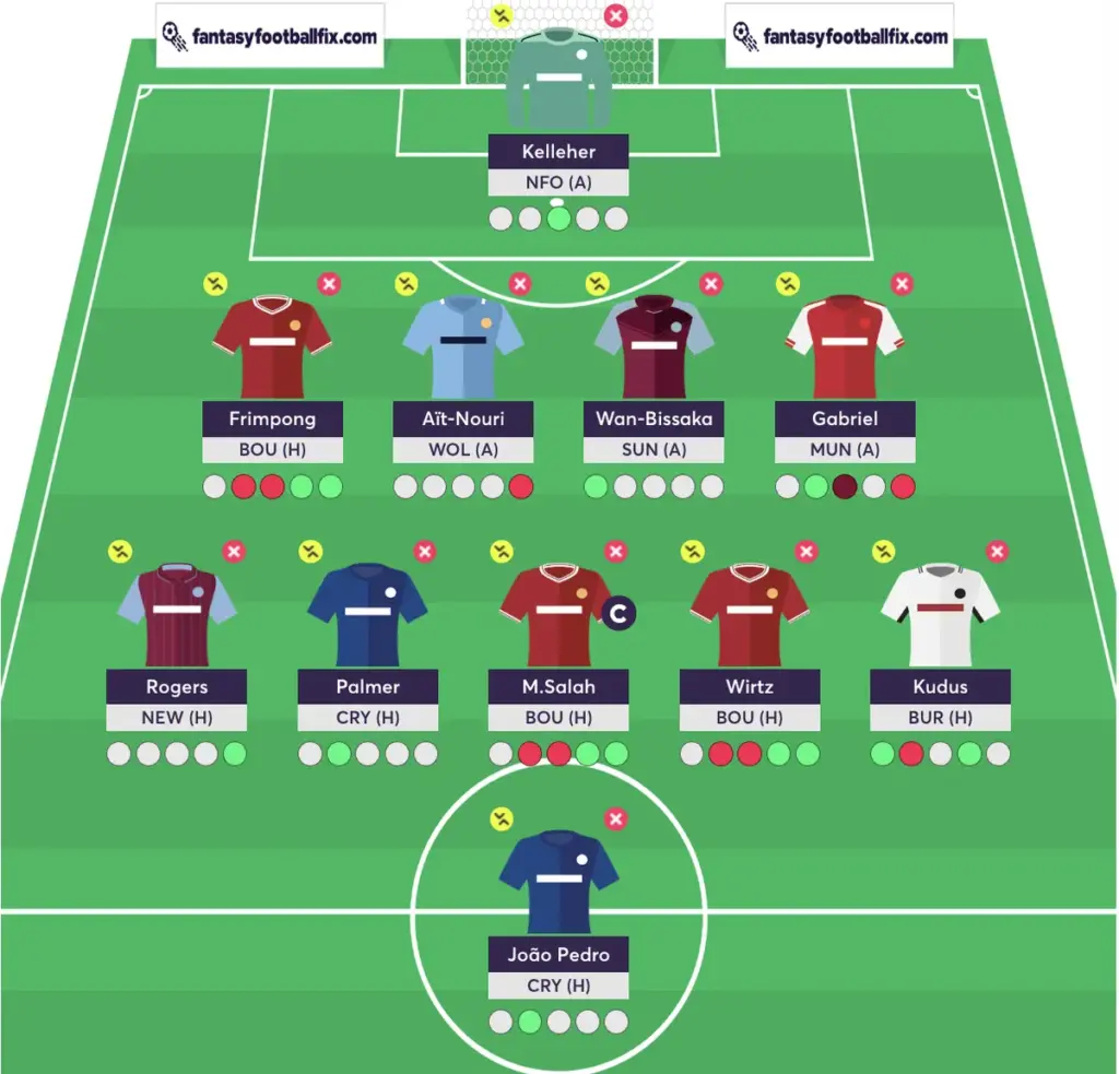 Premier League Makin Ketat, Naluri Manajer FPL Ditantang Di Mansion Sports FC