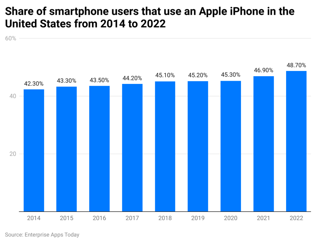Loyalitas iPhone Pecah Rekor 96,4 Persen, Masih Adakah Jalan Bagi Android Menyalip Apple?
