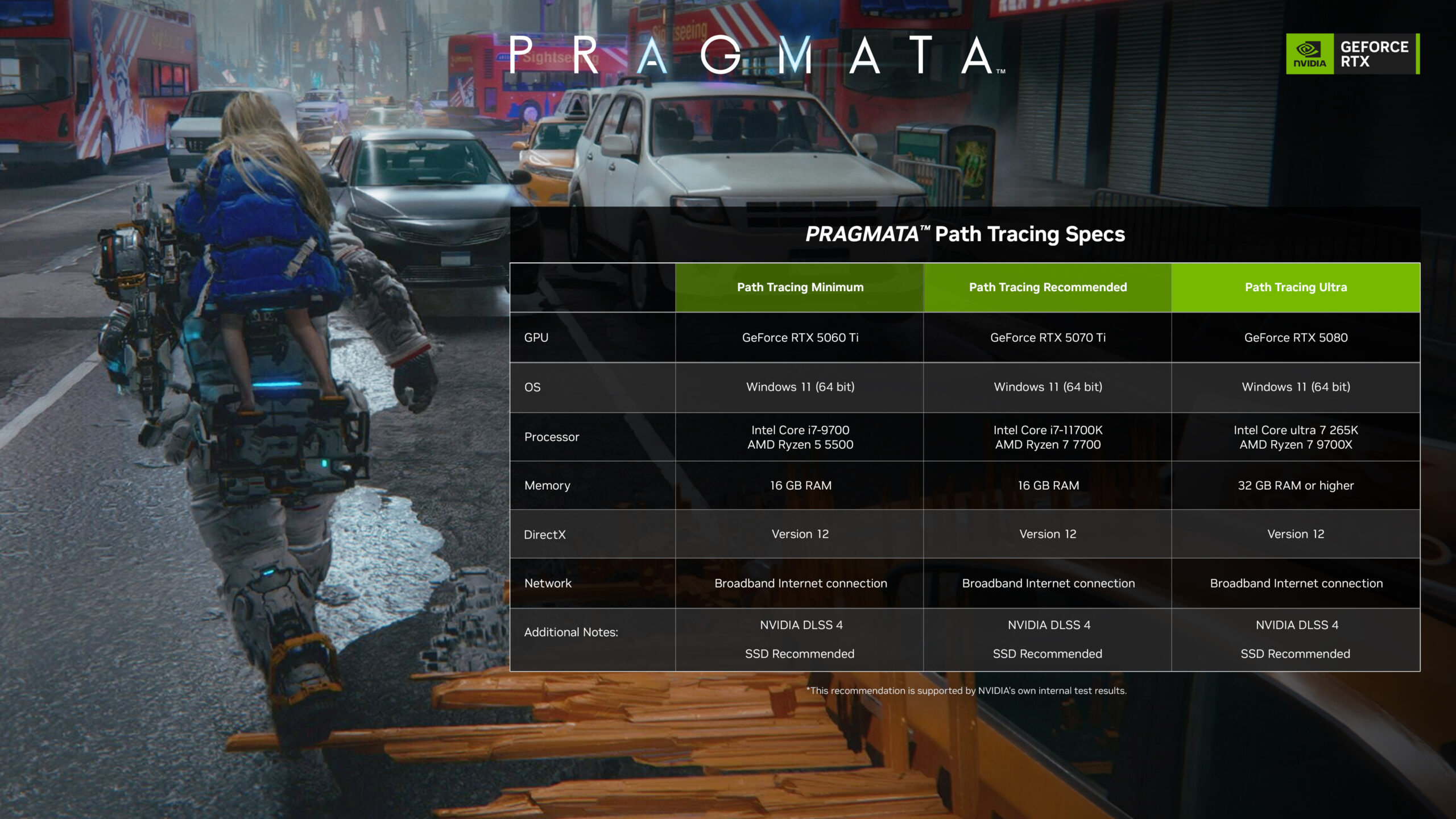 PRAGMATA Ternyata Ramah PC Mid-End, Ini Spesifikasi Minimum Hingga Ultra Yang Wajib Disiapkan