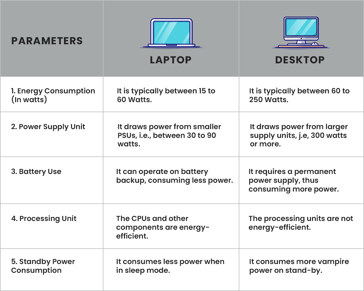 Desktop Bertahan Lebih Lama, Biaya Portabilitas Laptop Sering Diabaikan