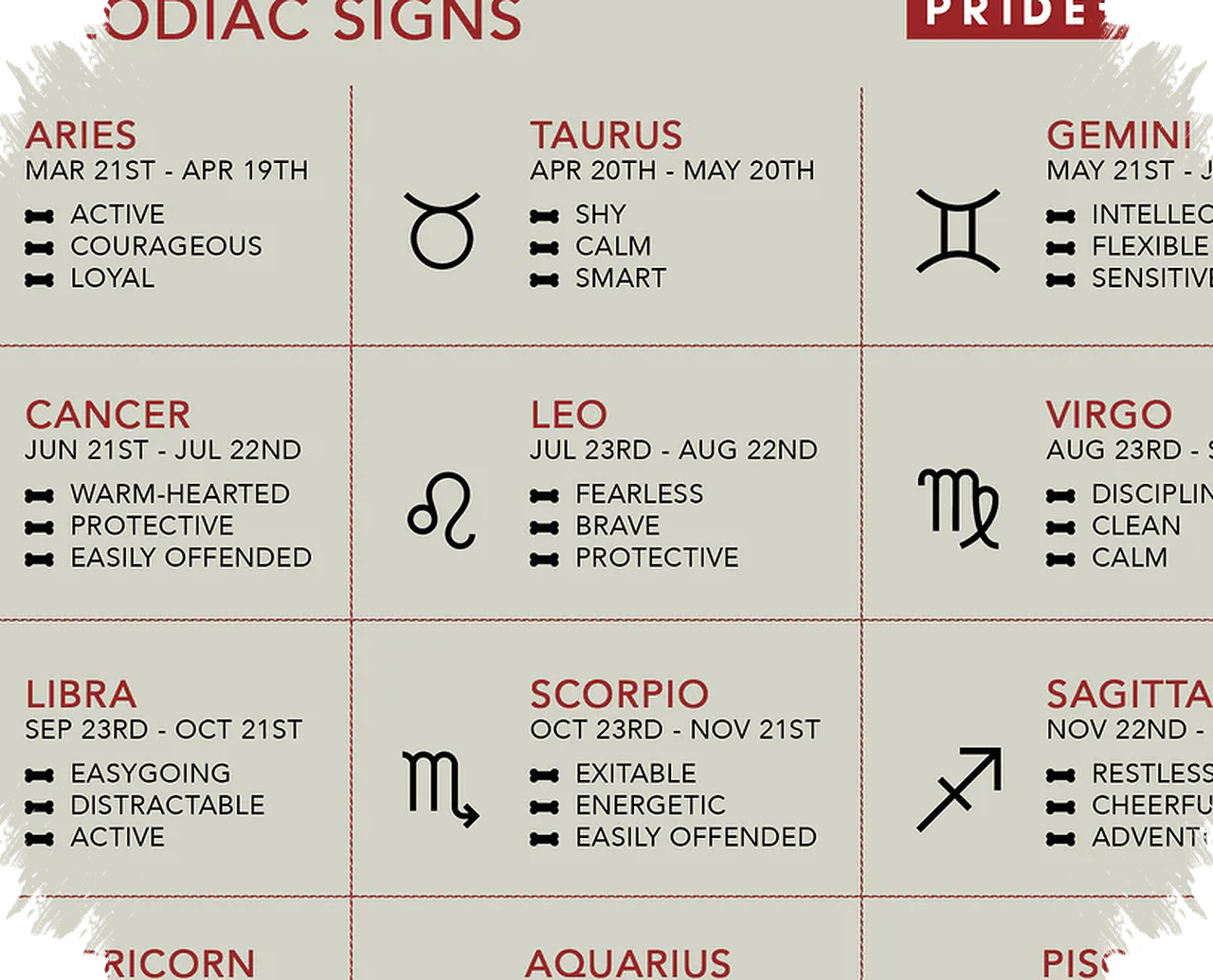 Sifat Terbaik Tiap Zodiak, Rahasia Sederhana yang Membuat Mereka Mudah Dikagumi