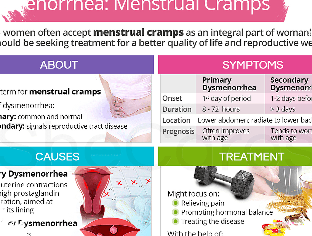 8 Kesalahan Sepele yang Memperberat Menstruasi, Kebiasaan Kecil yang Sering Diabaikan