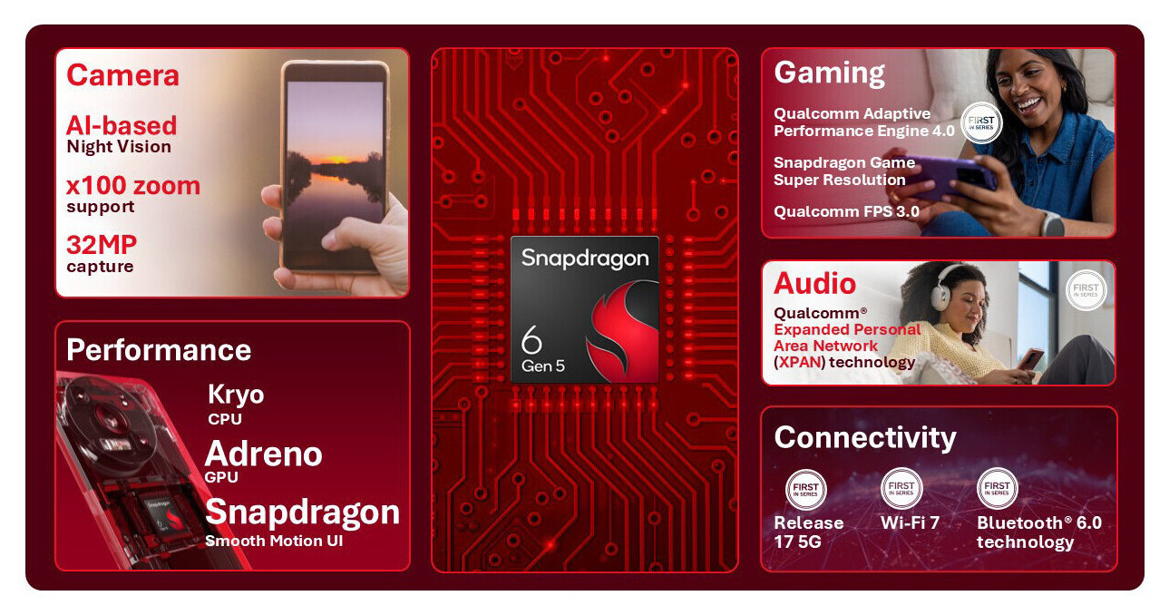 Snapdragon 6 Gen 5 Bikin Midrange Makin Kencang, AI Dan Gaming Lebih Stabil
