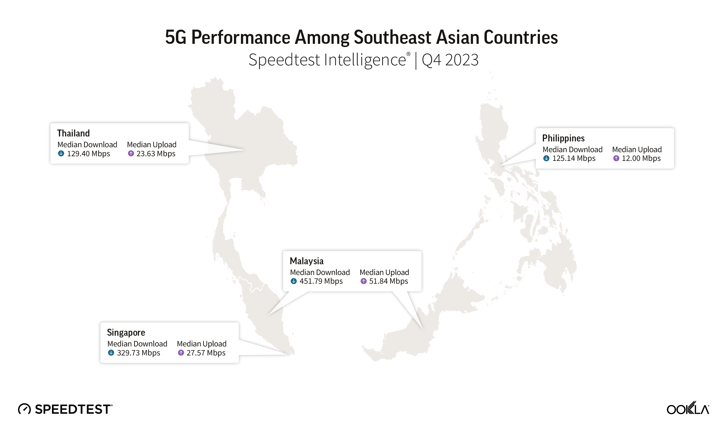 Internet RI Paling Lelet di ASEAN, Tertinggal Jauh dari Thailand Hingga Malaysia
