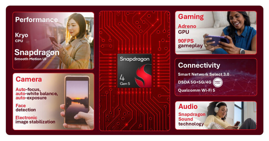Snapdragon 4 Gen 5 Bawa 90FPS ke HP Murah, Entry-Level Naik Kelas
