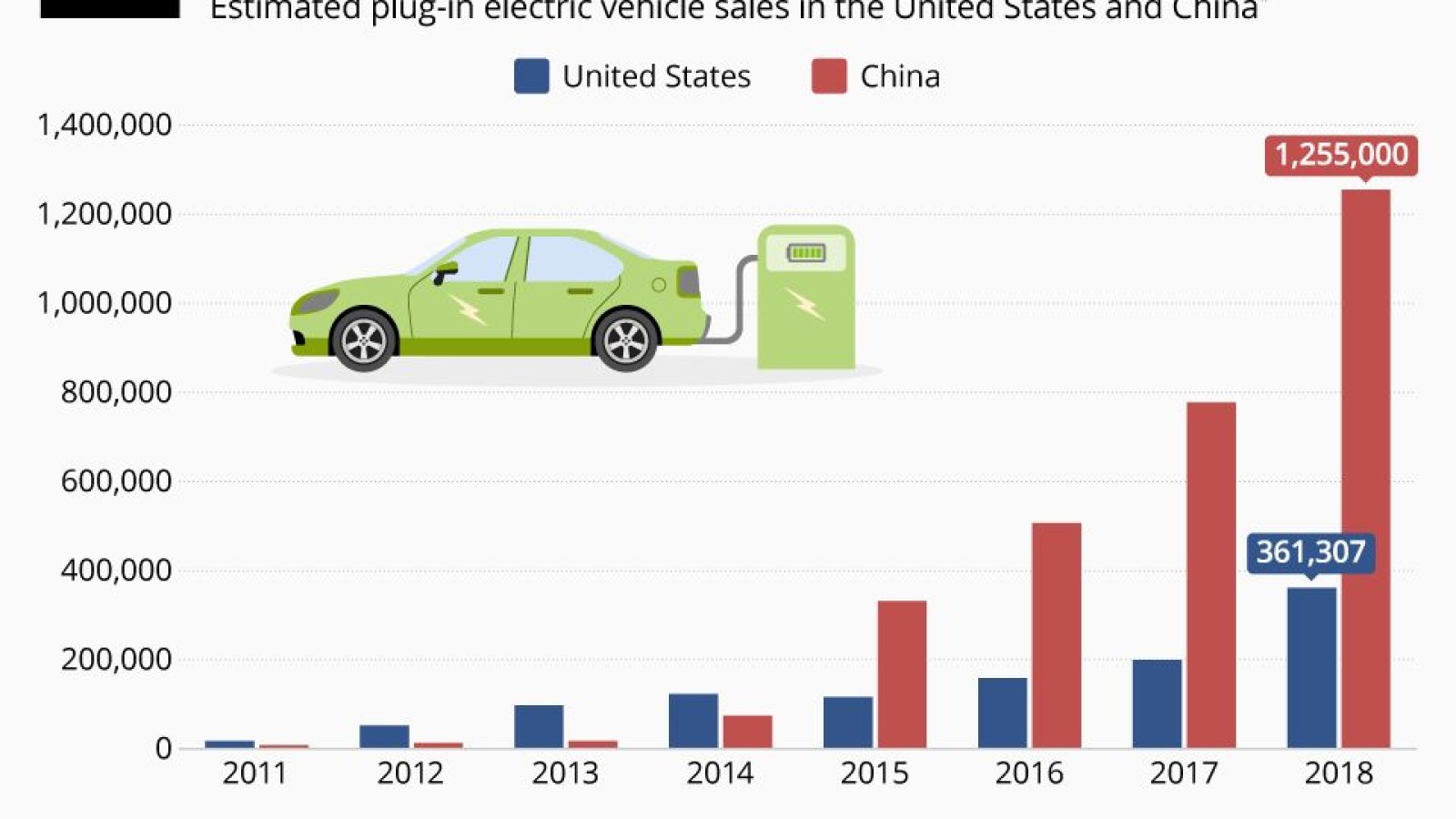Mobil Baru Amerika Tembus Rp800 Jutaan, China Punya 200 EV Murah Yang Jauh Lebih Lengkap