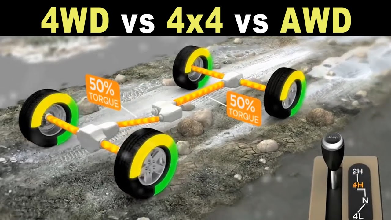 Mobil 4x4 Makin Menggoda, Tapi AWD Bisa Jadi Pilihan Harian yang Lebih Masuk Akal