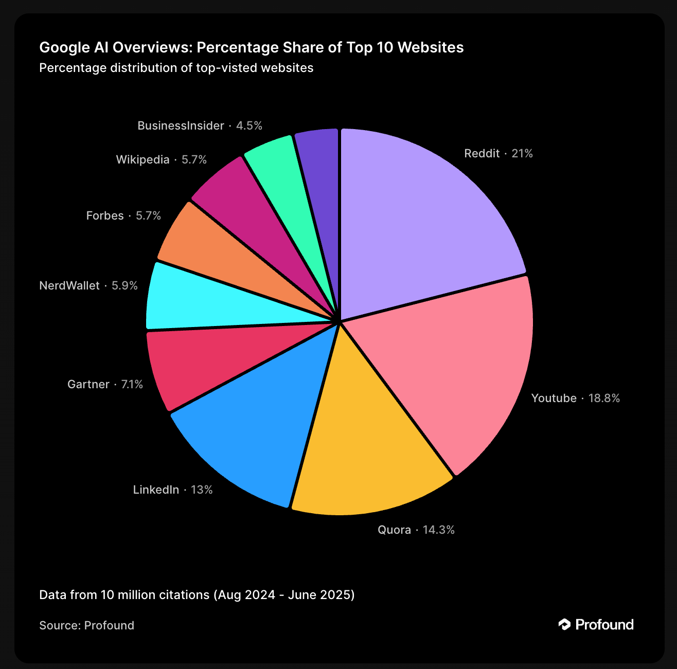 Google Buka Lagi Pintu Reddit di AI Overviews, Risiko Jawaban Aneh Ikut Kembali?