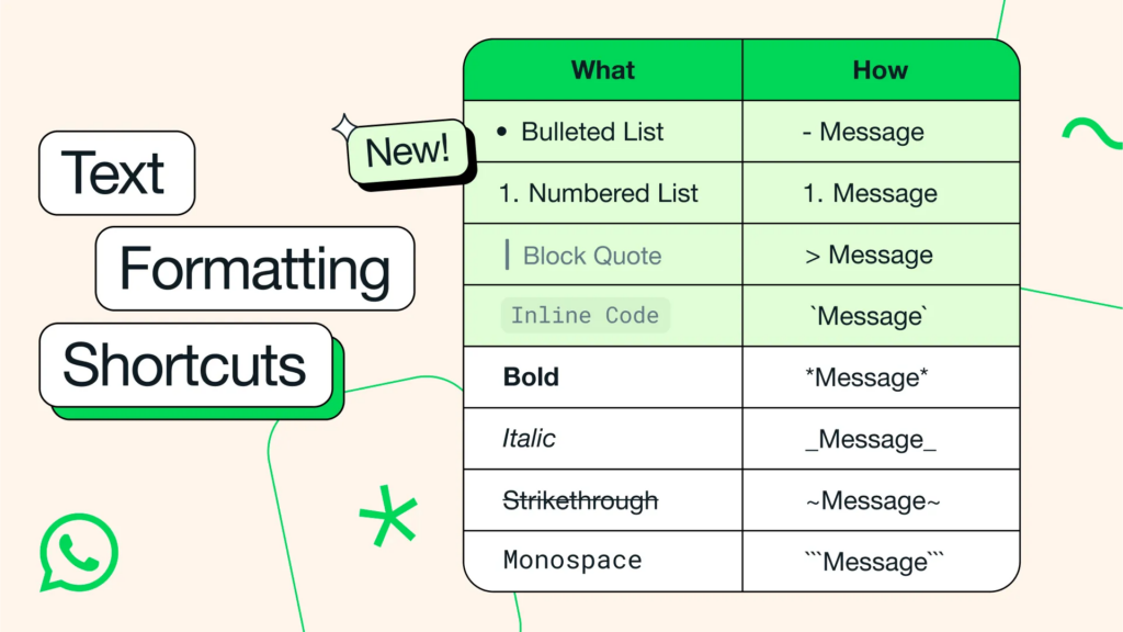 WhatsApp Punya 10 Trik Tulisan, Dari Bold Sampai Font Terbalik Tanpa Ribet