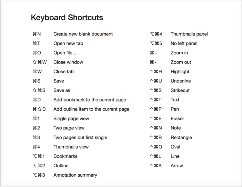20 Shortcut MacBook yang Langsung Memotong Klik, Kerja Harian Terasa Jauh Lebih Ringan