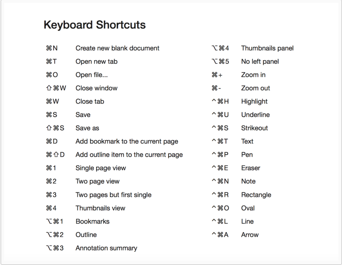 20 Shortcut MacBook yang Langsung Memotong Klik, Kerja Harian Terasa Jauh Lebih Ringan