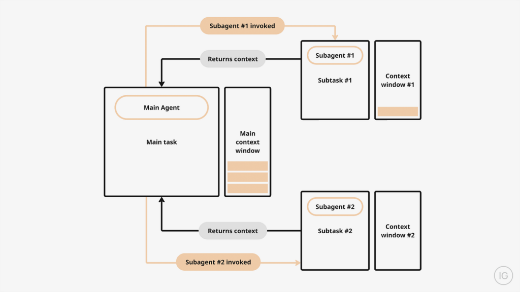 Workflow AI Bergeser, Agen Desain Claude Bikin Hasil Lebih Presisi Tanpa Banyak Koreksi