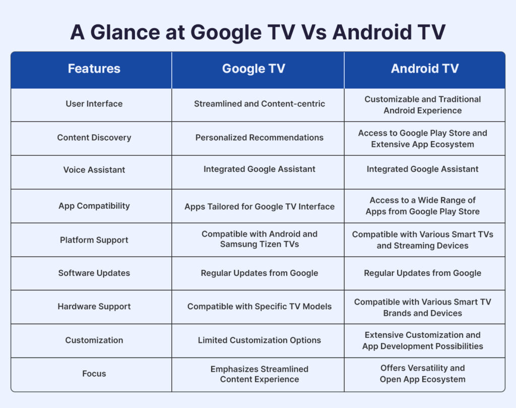 Smart TV Paling Terbatas, Google TV Makin Unggul Dengan Aplikasi, Suara, dan Smart Home
