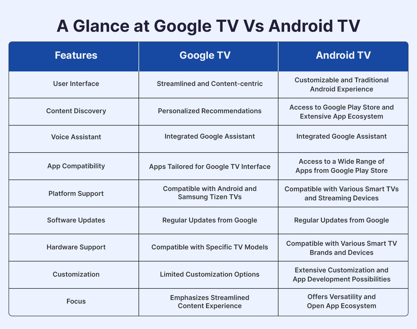 Smart TV Paling Terbatas, Google TV Makin Unggul Dengan Aplikasi, Suara, dan Smart Home