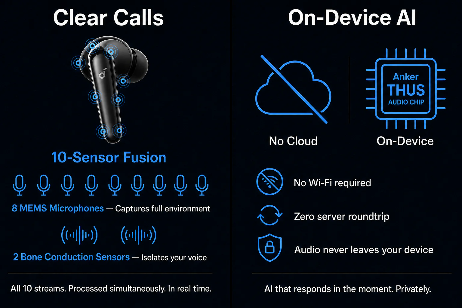 Anker Siapkan Earbuds Flagship Berchip AI, Sinyal Terkuat Mengarah Ke Liberty 5 Pro