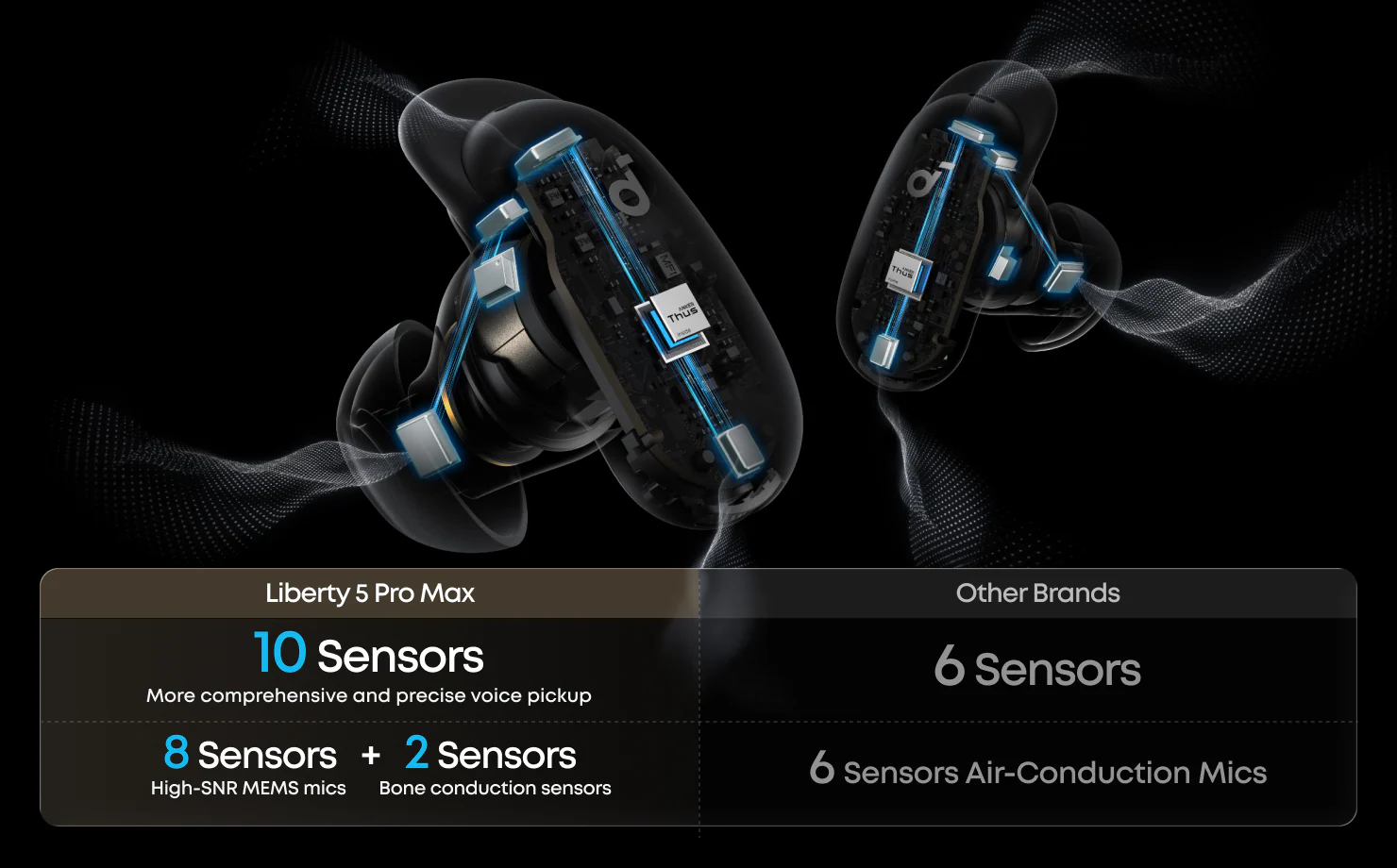 Case AMOLED Dan Rekaman AI Tanpa Internet, Soundcore Liberty 5 Pro Max Naik Kelas