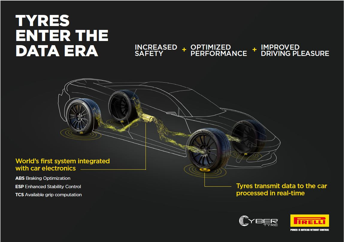 Ban Pirelli Jadi Sensor Jalanan, Bisa Kirim Peringatan Lubang Dan Es Ke Mobil Di Belakang