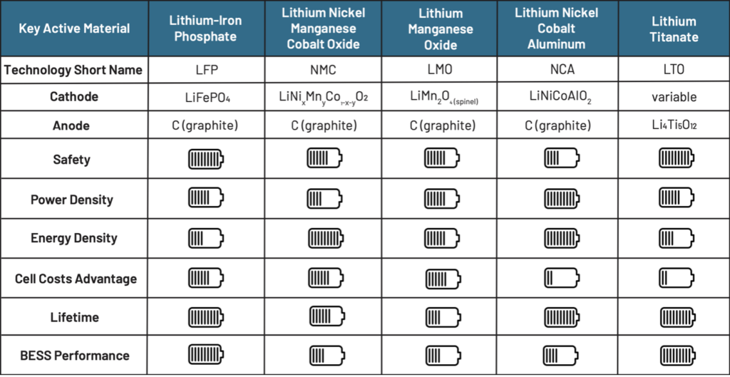 China Bikin Baterai Besi Tahan 16 Tahun, Ancaman Murah Untuk Lithium