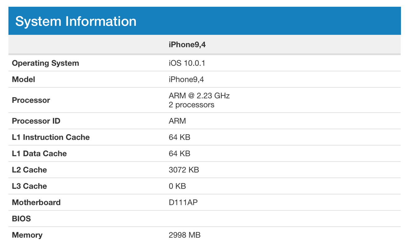 RAM Kecil Di iPhone Masih Cukup, Tapi Fitur Ini Mulai Tertahan