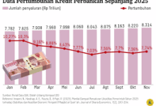 BNI Ubah Mesin Laba, Laba Bersih Tembus Rp20 Triliun dan NPL Turun
