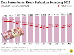 BNI Ubah Mesin Laba, Laba Bersih Tembus Rp20 Triliun dan NPL Turun