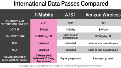 T-Mobile Bikin Roaming Luar Negeri Makin Mahal, Tarif Telepon dan International Pass Ikut Naik