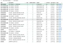 RPI Locator Akan Tutup, Pemburu Raspberry Pi Kehilangan Alat Pantau Harga Andalan