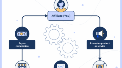 3 Teknik Affiliate Marketing untuk Pemula, Biar Produk Lebih Cepat Dilihat Pasar