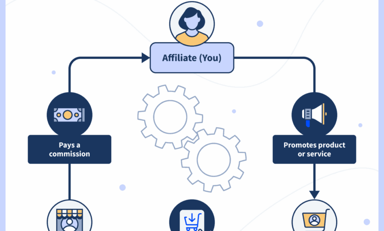 3 Teknik Affiliate Marketing untuk Pemula, Biar Produk Lebih Cepat Dilihat Pasar