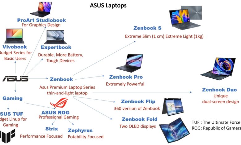 5 Merek Laptop yang Tak Dijual Resmi di Indonesia, Ada yang Sempat Pergi Kembali