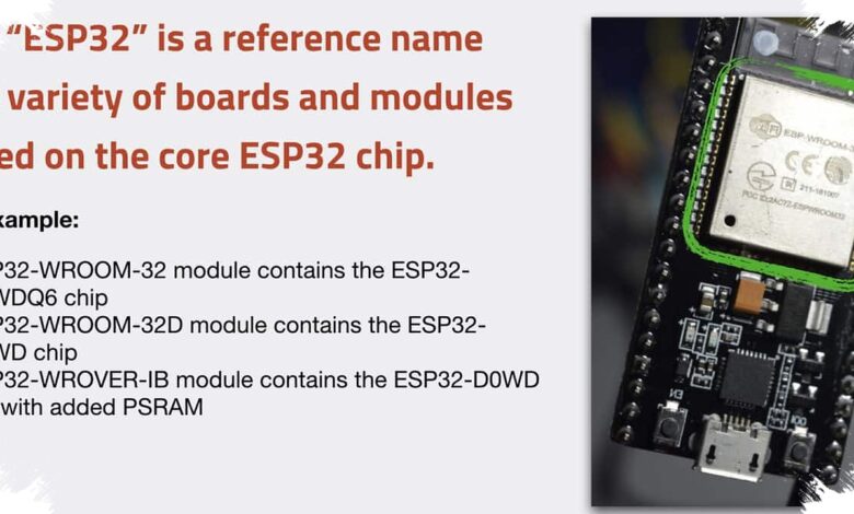 ESP32 Ini Menahan Akses File Rahasia, Pemilik Masih Bisa Membatalkannya di Detik Terakhir