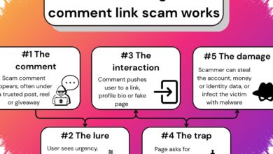 Kolom Komentar Facebook dan Instagram Diserbu Spam Judi Online, Komdigi Bergerak