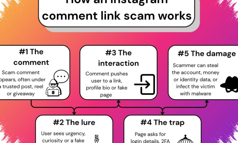 Kolom Komentar Facebook dan Instagram Diserbu Spam Judi Online, Komdigi Bergerak
