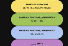 Connections Sports Edition #644 Bikin Gagal Fokus, 4 Kategori Ini Paling Menjebak
