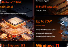 Mini PC Ryzen 7 255H Ini Cuma 0,74 Liter, Tapi Punya Tenaga yang Serius