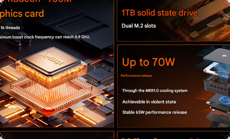Mini PC Ryzen 7 255H Ini Cuma 0,74 Liter, Tapi Punya Tenaga yang Serius