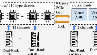 Meta Punya Cara Memaksa DDR4 dan DDR5 Bekerja Bareng, RAM Lama Tetap Kepakai