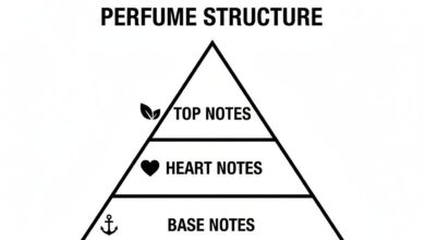 Banyak Orang Keliru Baca Aroma Parfum, Ini Bedanya Notes dan Accord