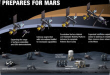 NASA Gandeng 3 Perusahaan untuk 4 Misi ke Bulan, Fondasi Pangkalan Manusia Makin Nyata