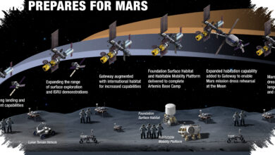 NASA Gandeng 3 Perusahaan untuk 4 Misi ke Bulan, Fondasi Pangkalan Manusia Makin Nyata