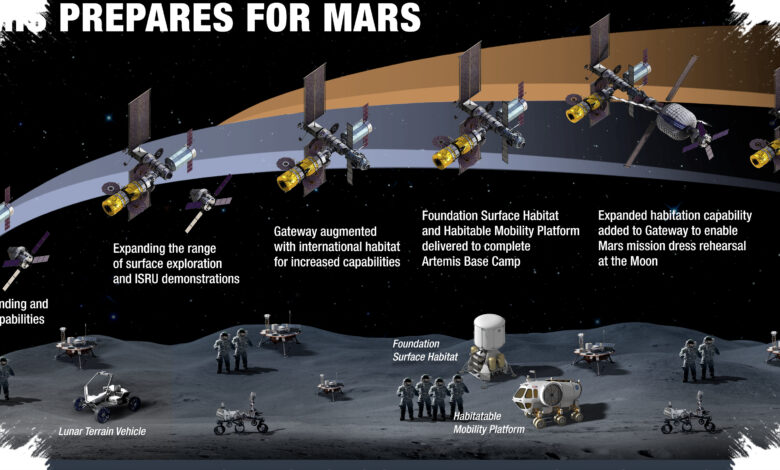 NASA Gandeng 3 Perusahaan untuk 4 Misi ke Bulan, Fondasi Pangkalan Manusia Makin Nyata