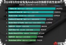 Skor AnTuTu HP REDMI Juli 2026, Dari 200 Ribuan Sampai Tembus 1 Jutaan