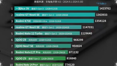 Skor AnTuTu HP REDMI Juli 2026, Dari 200 Ribuan Sampai Tembus 1 Jutaan