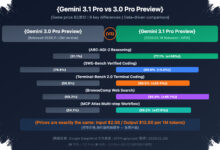 Gemini 3.1 Pro Mulai Masuk Hidup Sehari-hari, Bedanya Jauh dari AI Gratis