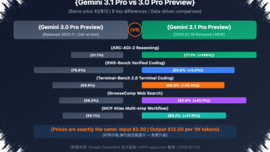 Gemini 3.1 Pro Mulai Masuk Hidup Sehari-hari, Bedanya Jauh dari AI Gratis