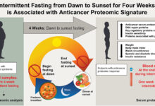 5 Kondisi yang Bisa Bikin Intermittent Fasting Tidak Cocok, Banyak yang Sering Lupa