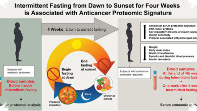 5 Kondisi yang Bisa Bikin Intermittent Fasting Tidak Cocok, Banyak yang Sering Lupa